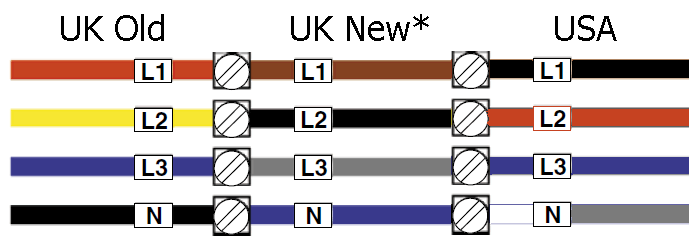 UK & USA standard electrical 3 phase wiring colour guide